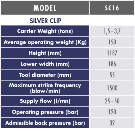 Silver Clip 16 info
