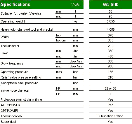 Heavy V65 info